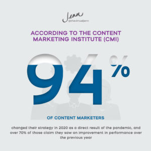 According to the Content Marketing Institute (CMI), 94% of content marketers changed their strategy in 2020 as a direct result of the pandemic and over 70% of those claim they saw an improvement in performance over the previous year. - Jenn Neal on starting a digital marketing agency