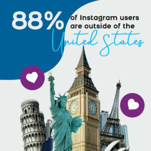 88% of Instagram users are outside of the United States - Instagram business ideas with Jenn Neal